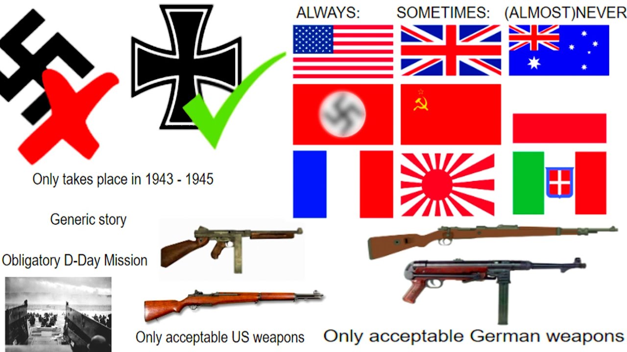 Modern WW2 Video Games Be Like...