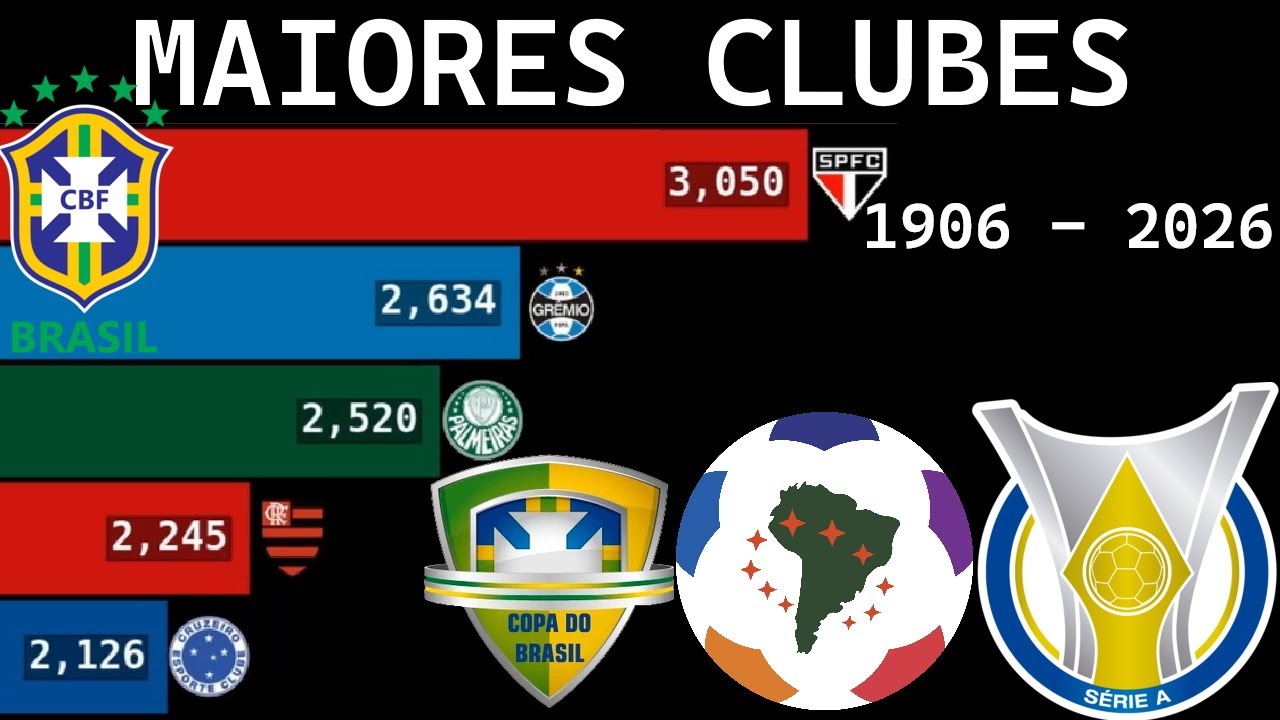 Maiores Clubes do Brasil (1906 - 2026) - TODOS OS CAMPEONATOS