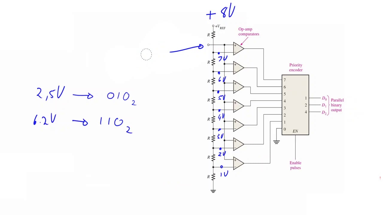 Flash ADC (3-bit)