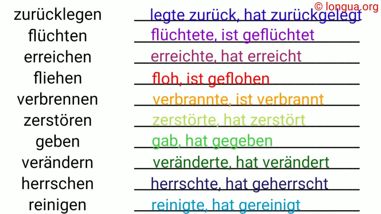 Perfekt - fliehen floh geflohen, verbrennen verbrannte verbrannt, zerstören zerstörte zerstört, gebe
