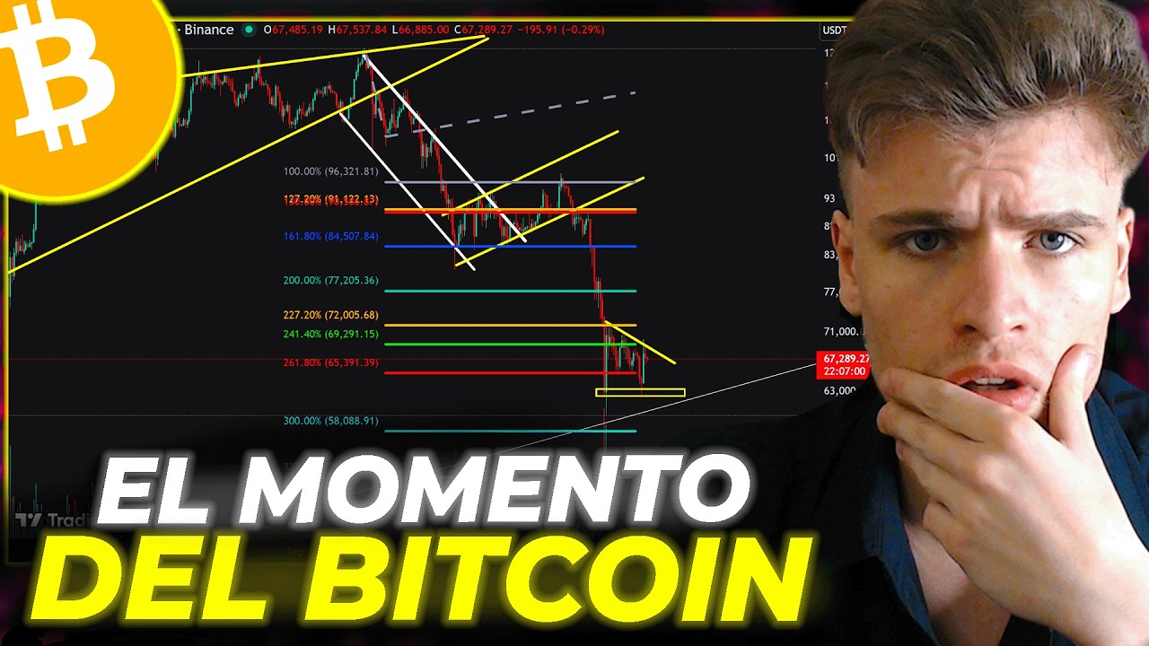 LA TENDENCIA ALCISTA SIGUE INTACTA EN BITCOIN... PERO NO HAY QUE REGALARSE