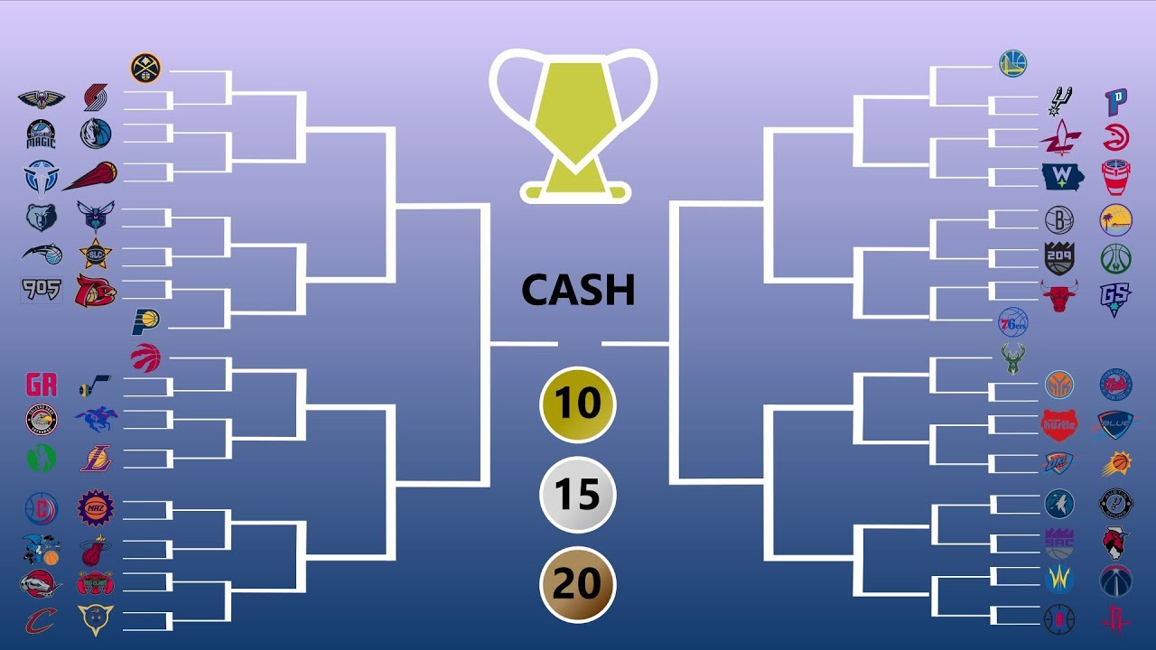 New NBA In-Season Tournament - The 'Stern Cup'