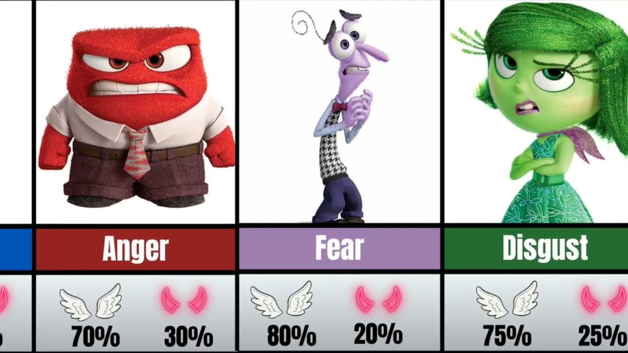 🧠 Inside Out Characters – Good 😇 or Evil 👿? (Moral Compass)