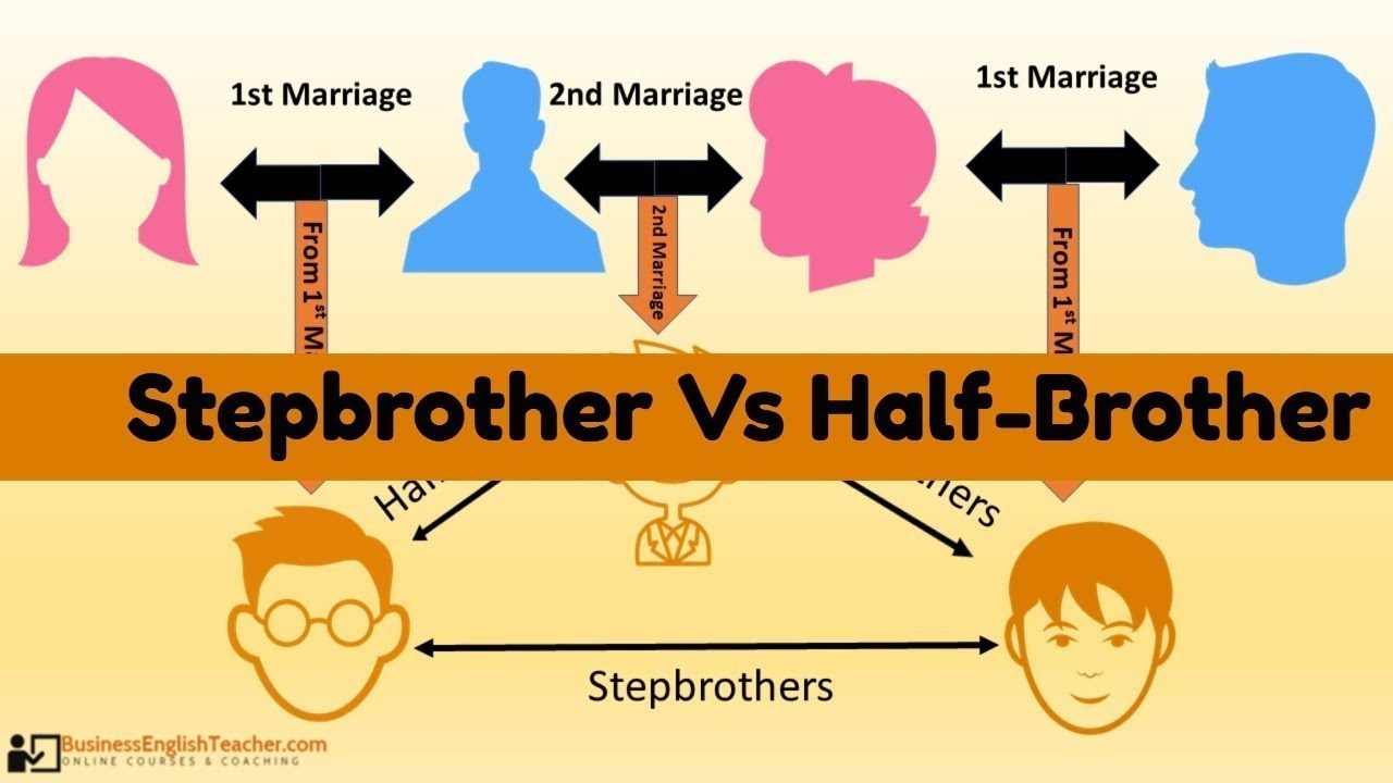 Stepbrother VS Half-Brother | What's the difference?