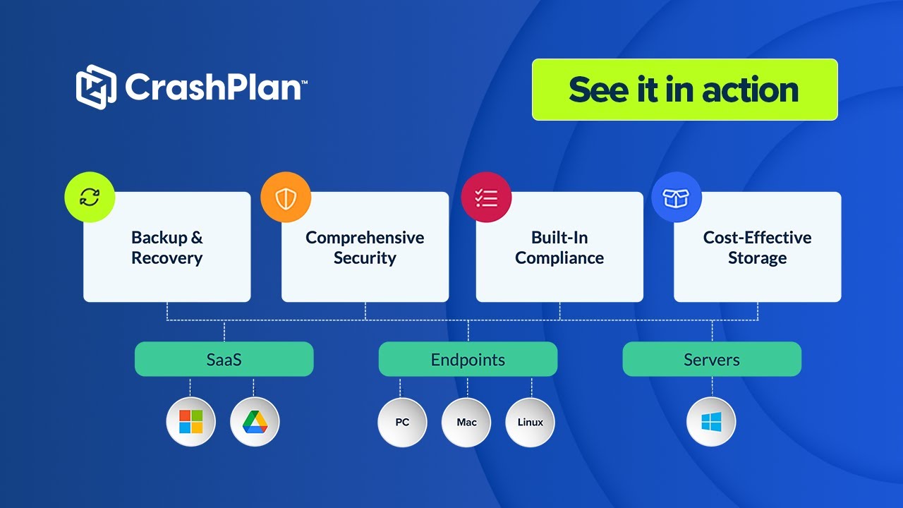 See and Learn About CrashPlan Backup & Recovery for Microsoft 365, Endpoints, and Servers