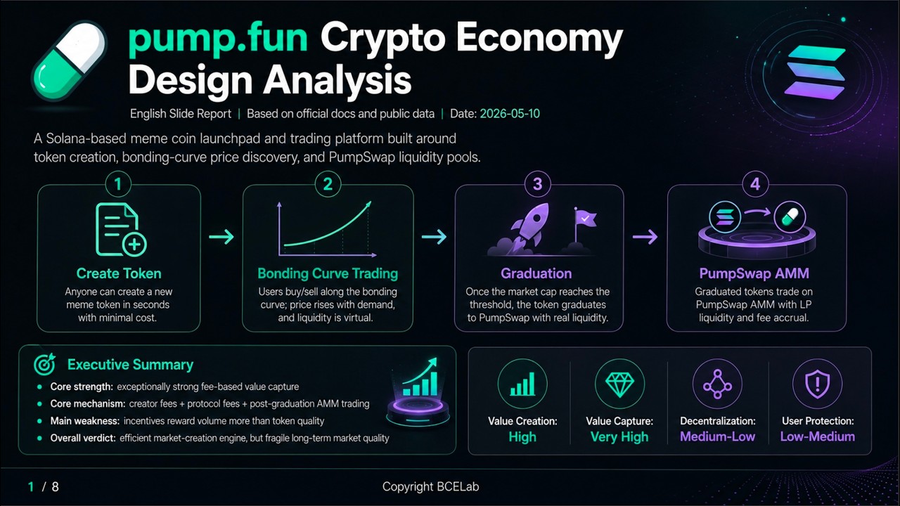 Анализ экономической модели криптоплатформы pump.fun 2026