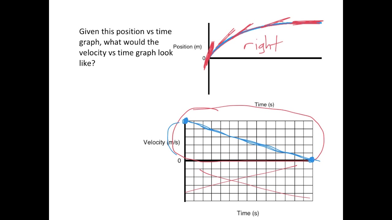 Matching Position Graphs to Velocity Graphs (w/acceleration)