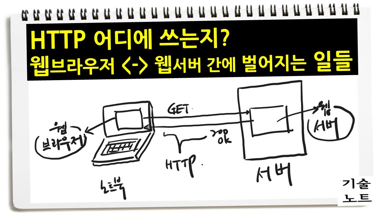웹서버란 무엇인가? HTTP와의 관계