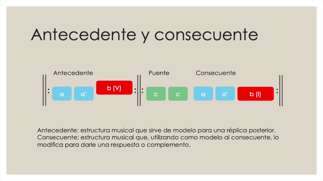 La forma de sonata y sus conceptos clave