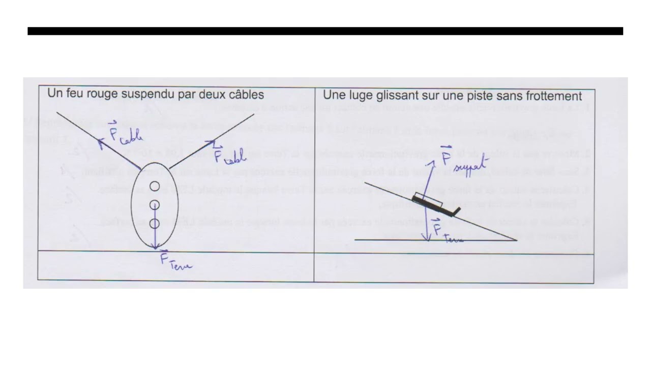 Correction de la partie Forces