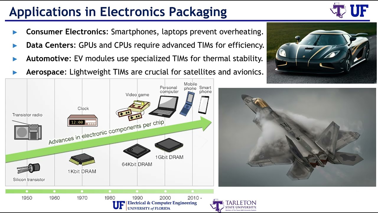 Packaging Part 19 4 - Advanced Thermal Interface Materials (TIMs) in Packaging