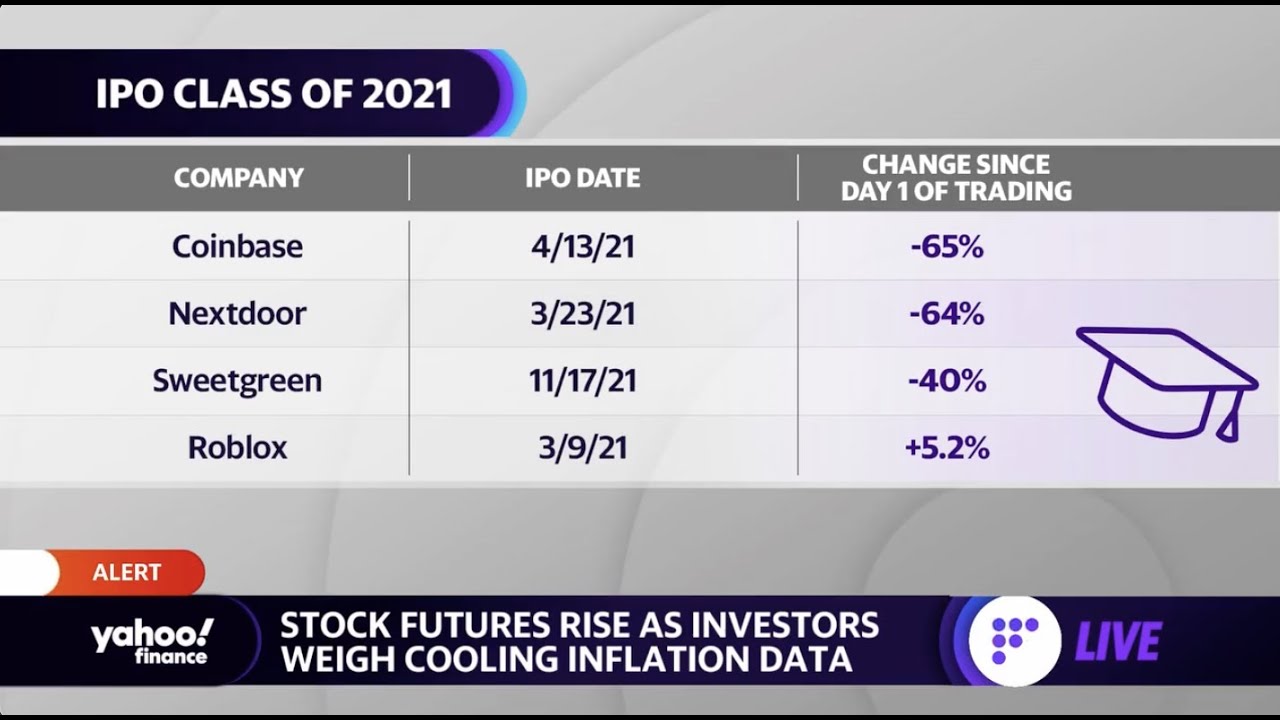 Coinbase, Nextdoor, Sweetgreen off by a lot since 2021 IPOs