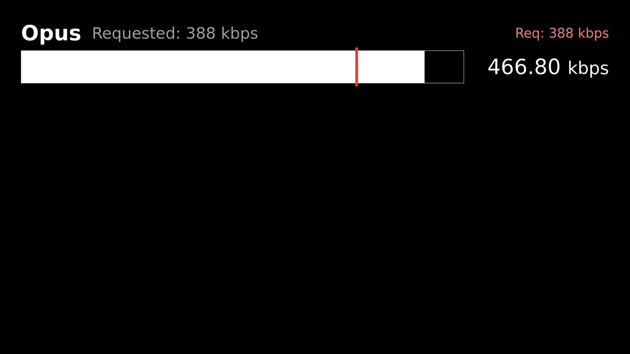 How does Opus codec sound when bitrate continuously decreases until the minimum?
