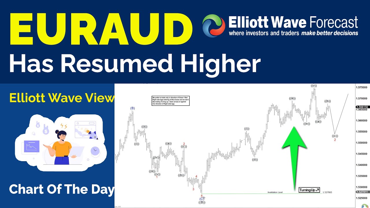 EURAUD Has Resumed Higher | Forex Analysis | Elliott Wave Forecast