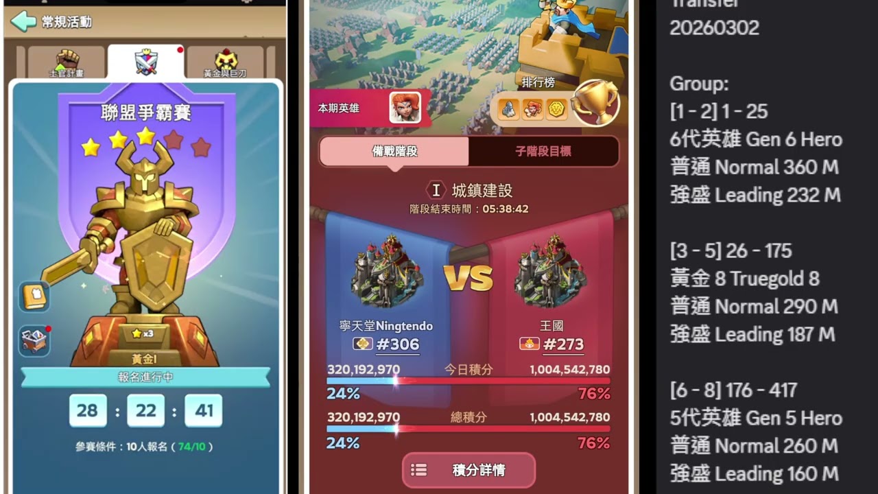 KINGSHOT，3/2號開放移民，306接收華人玩家，移民要求：懂中文，打KVK ，劍聖，三盟主要活動。普通移民要求200-260M之內。特邀，306沒有NAP規則，KVK不需要贏準備階段，集中戰爭