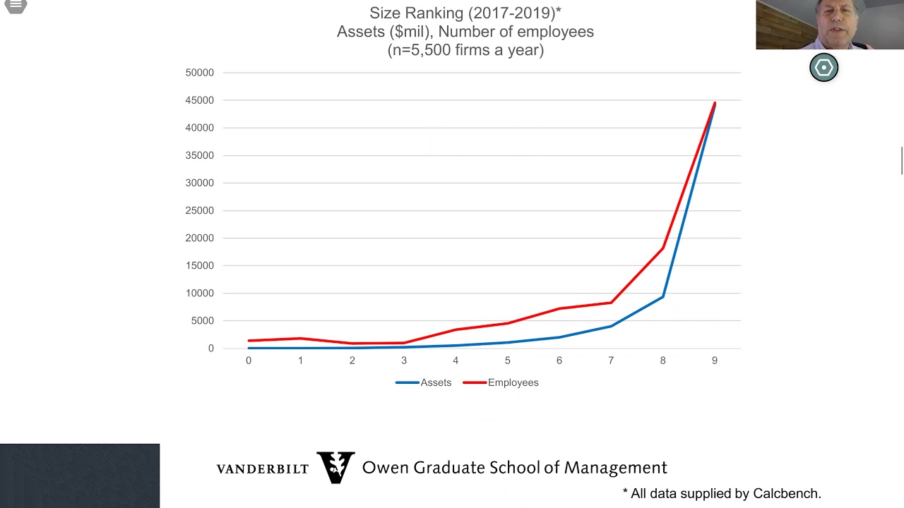 The impact of COVID-19 on accounting