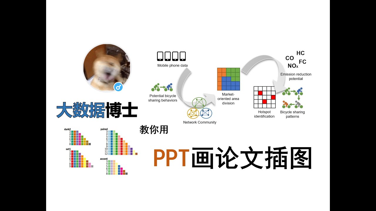 【小旭学长】如何用ppt绘制论文插图？绘图注意事项与配色选择建议
