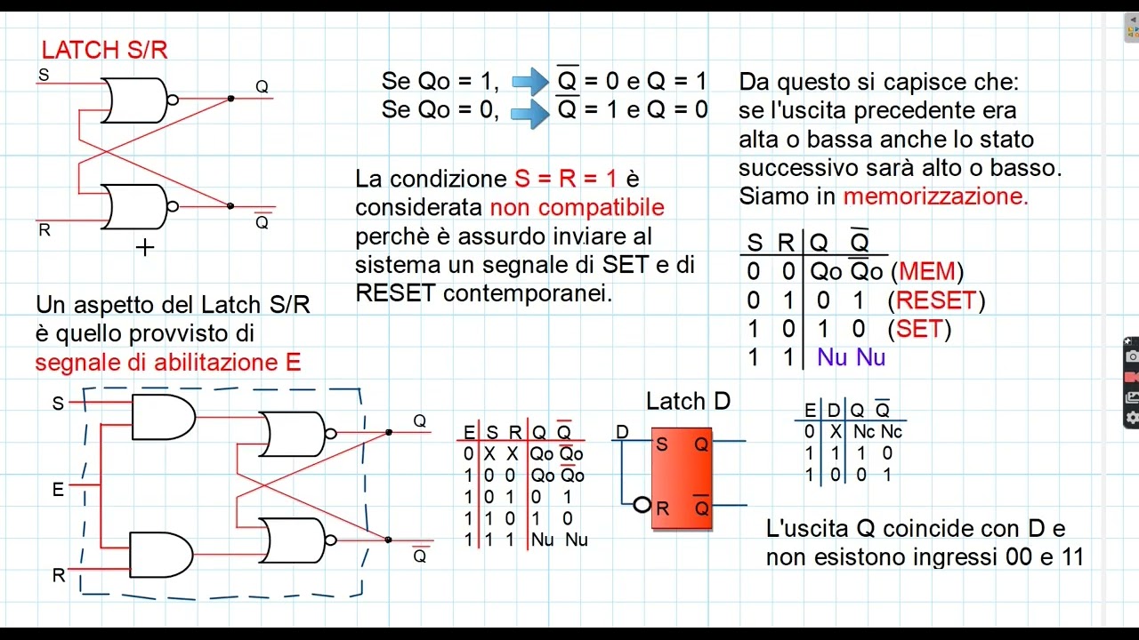 ED13. La cella di memoria: Latch SR