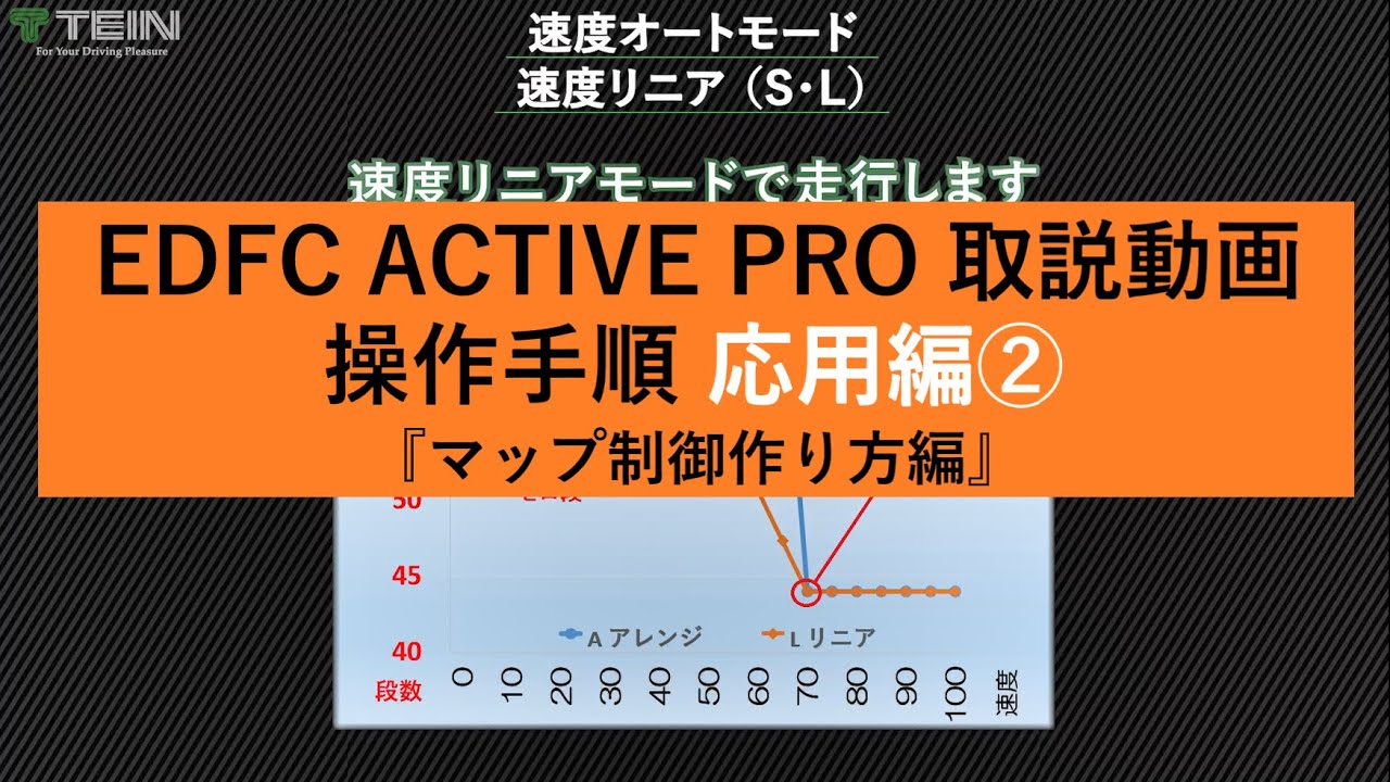 『操作手順応用編②』EDFC ACTIVE PRO　～簡単3分！ハイウェイモードのつくりかた～
