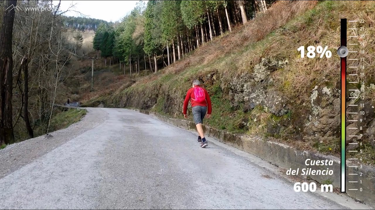 #proyectoreCOLección gravel / Pagasarri desde Bilbao por la ruta más corta
