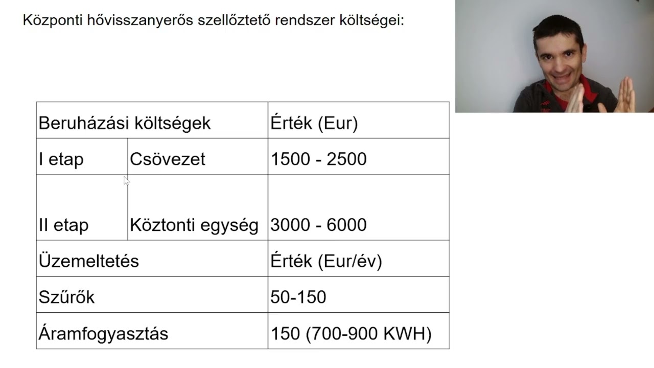Mennyibe kerül a hővisszanyerős szellőztető rendszer kiépítése és üzemeltetése?