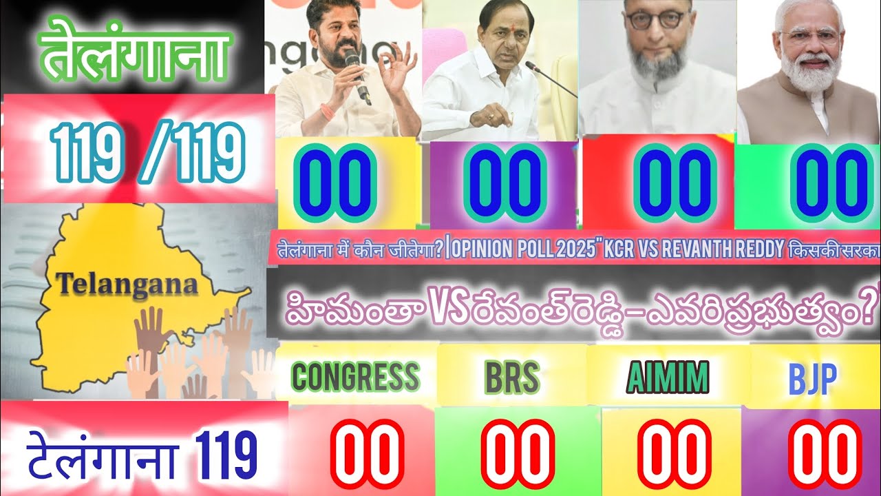 Telangana Election opinion poll टेलंगाना 2028: 🔥 KCR का किला टूटा ? हैदराबाद में भूचाल! | महा पोल