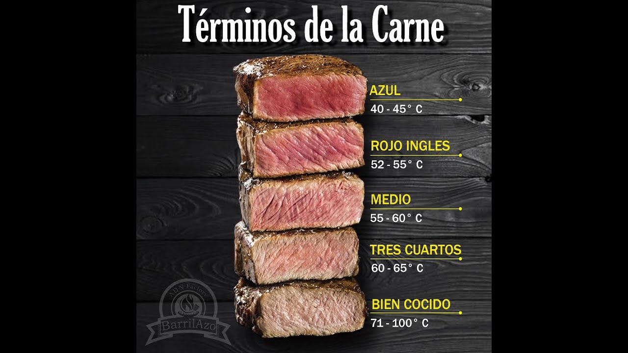 T&eacute;rminos de la Carne, Tiempos y Temperaturas