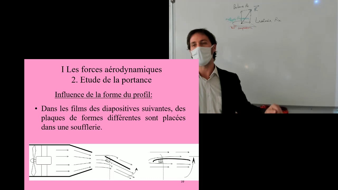 BIA A&eacute;rodynamique et m&eacute;canique du vol 1 : Les forces a&eacute;rodynamiques