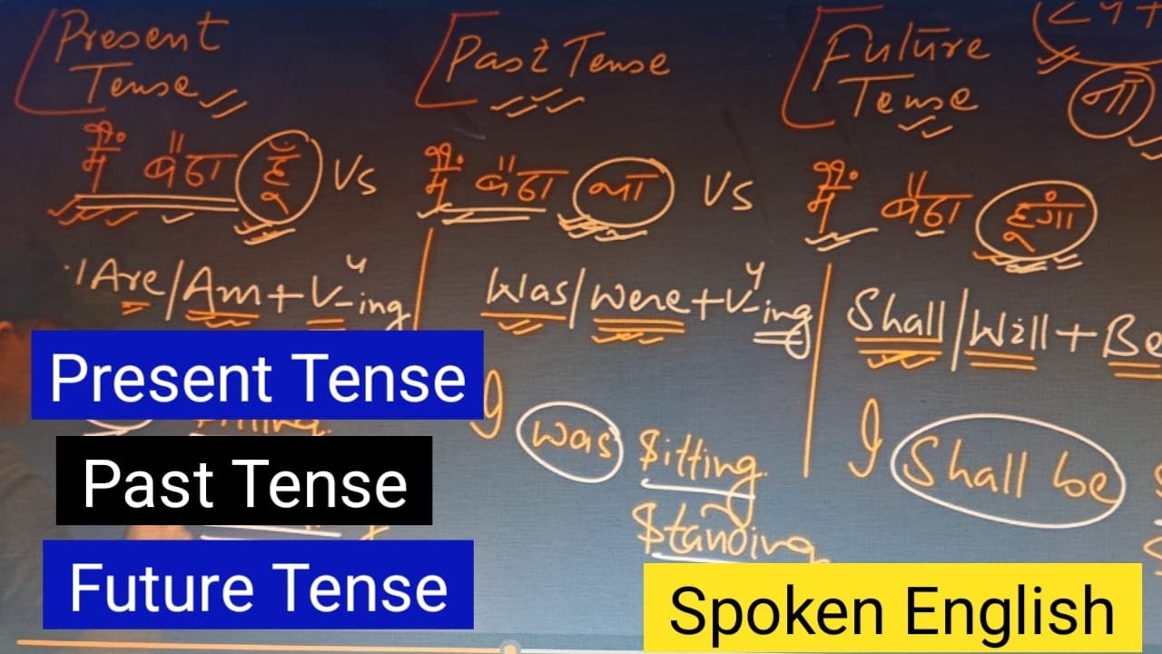 Tense | Spoken English | Sanjeev Siwani Sir | 