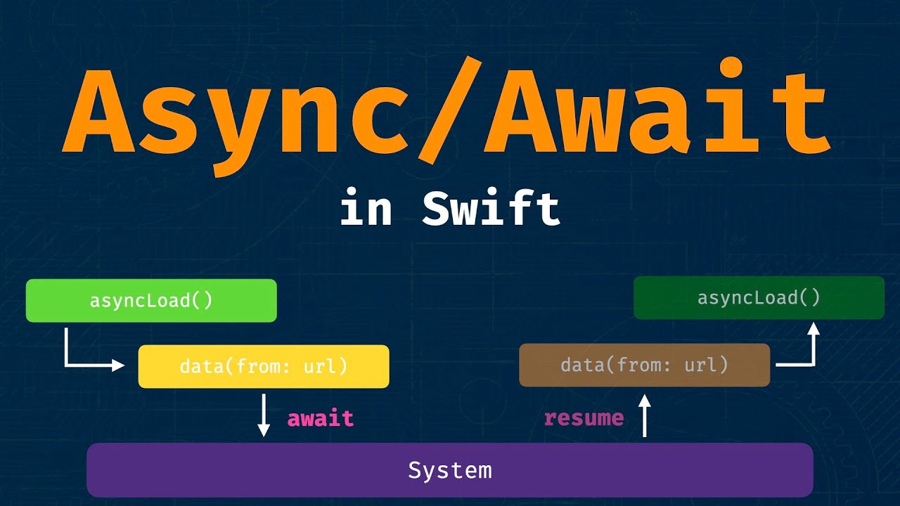 Async/Await в Swift | Сравнение с замыканиями и фреймворком Combine