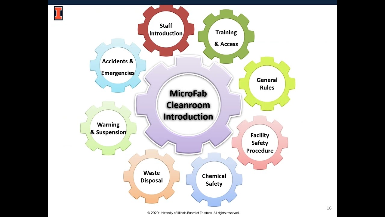 UIUC MRL Cleanroom Orientation