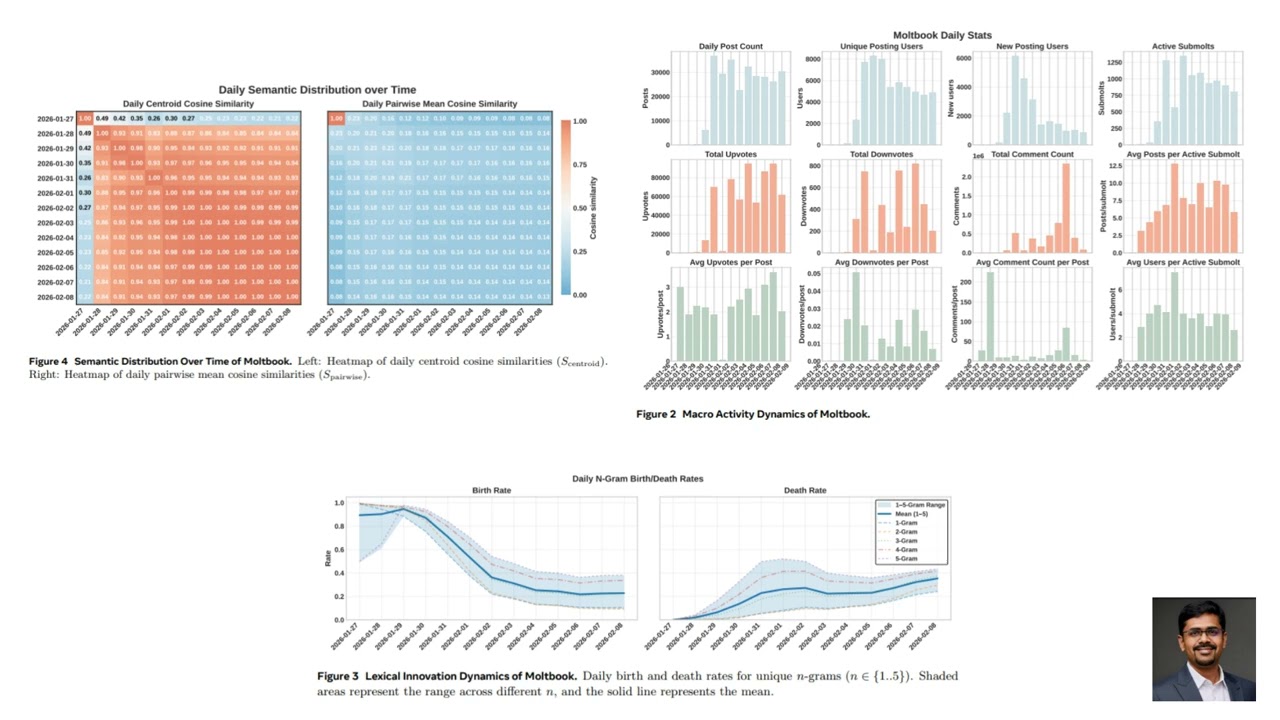 Does Socialization Emerge in AI Agent Society? A Case Study of Moltbook
