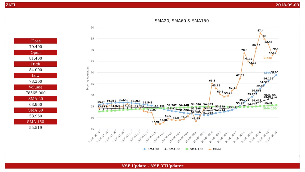 Accel Frontline, NSE ID - AFL, BSE ID - 532774  Dt. 2018-09-03