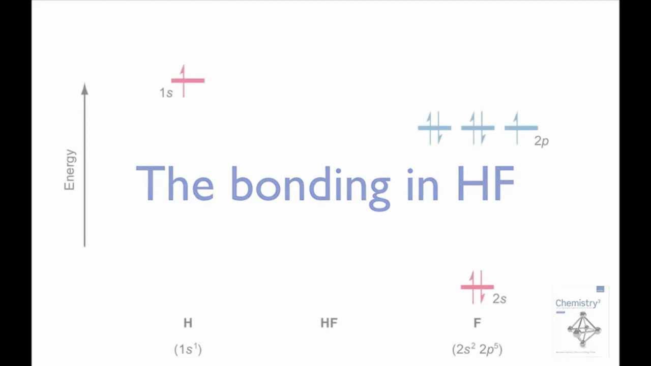 Constructing the HF molecular orbital energy level diagram