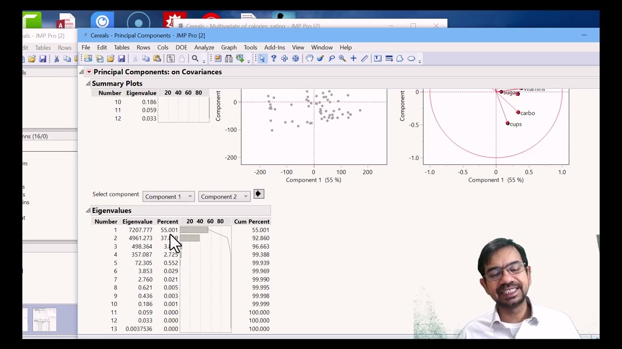 Principal Component Analysis in JMP