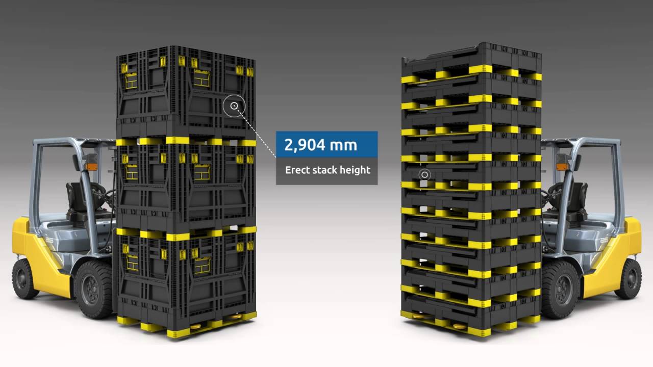 Returnable Packaging for the Automotive Industry
