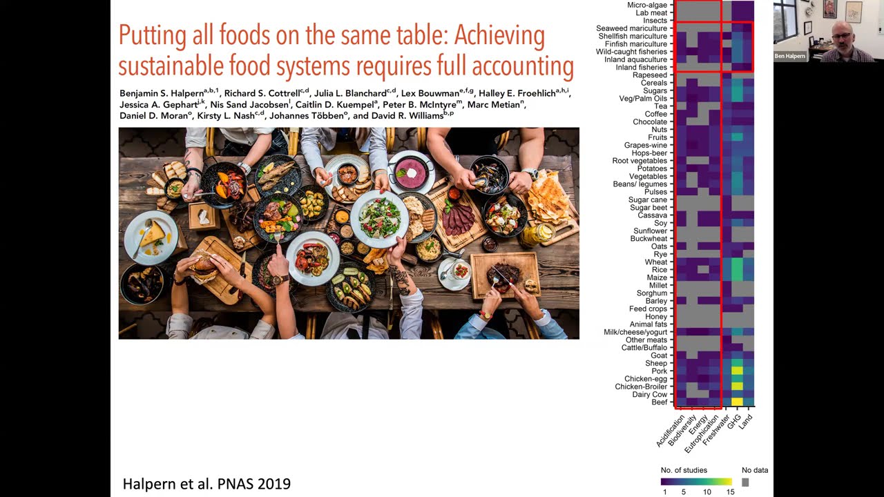 Environmental Footprint of Food Production