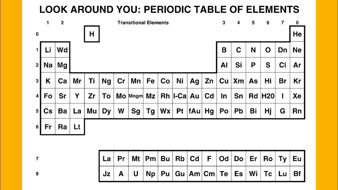 🧪 Periodic Table of Elements - How to Memorise 