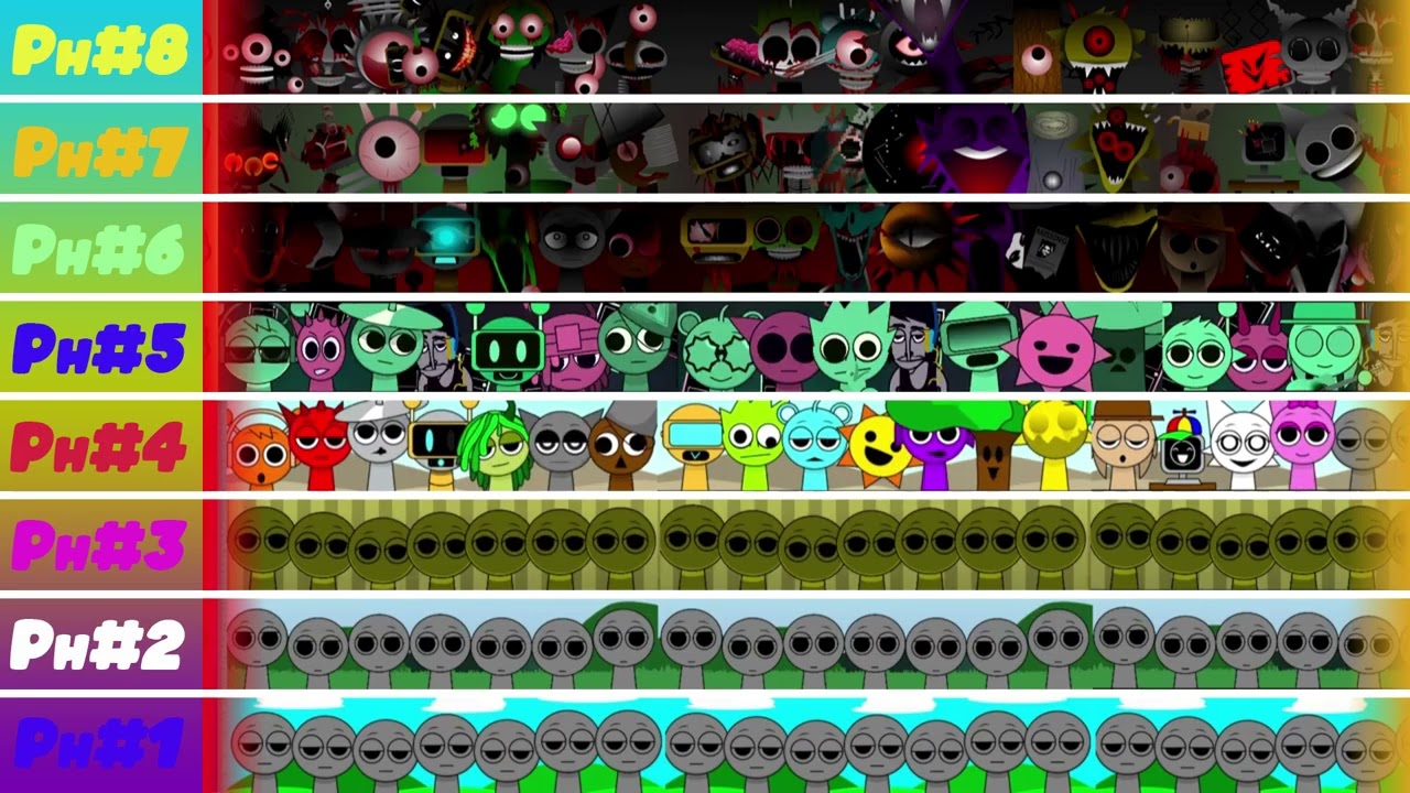 ONLY REAL FANS Can Guess These Sprunki Phases 👀 #sprunki #incredibox #roblox #incrediboxmix