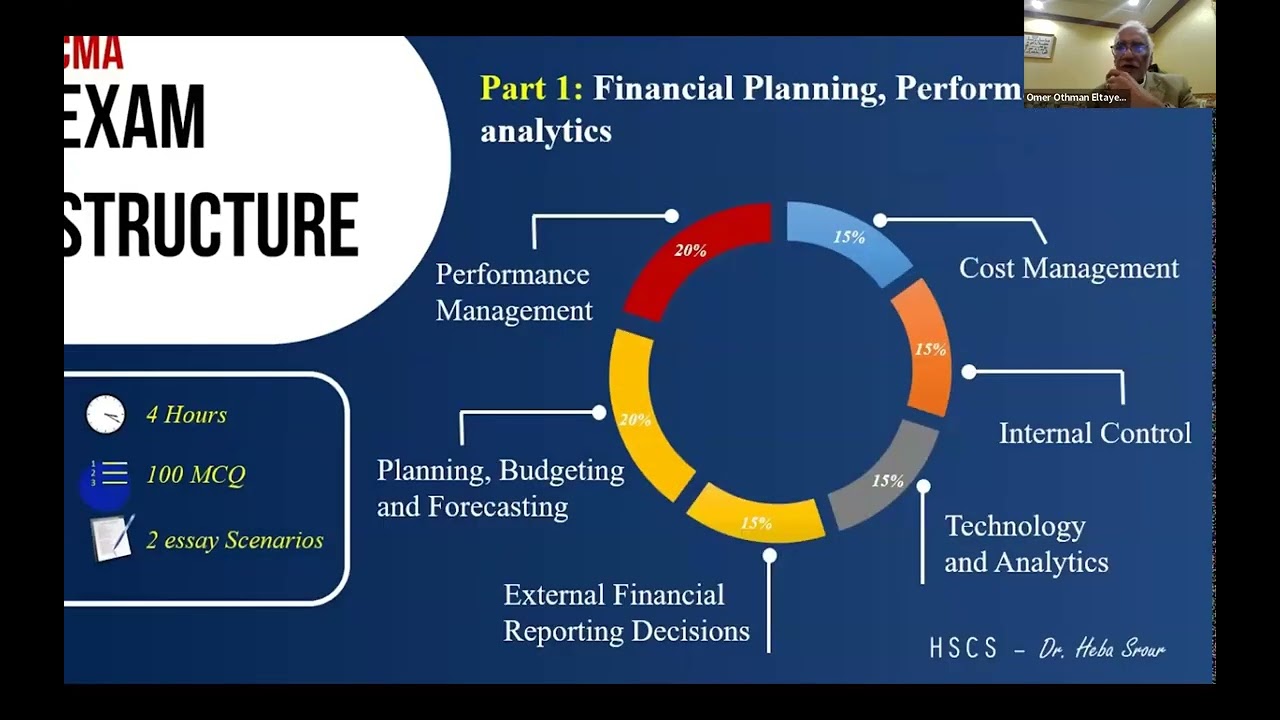 1 - Introduction to the Financial Statements - FMAA G3
