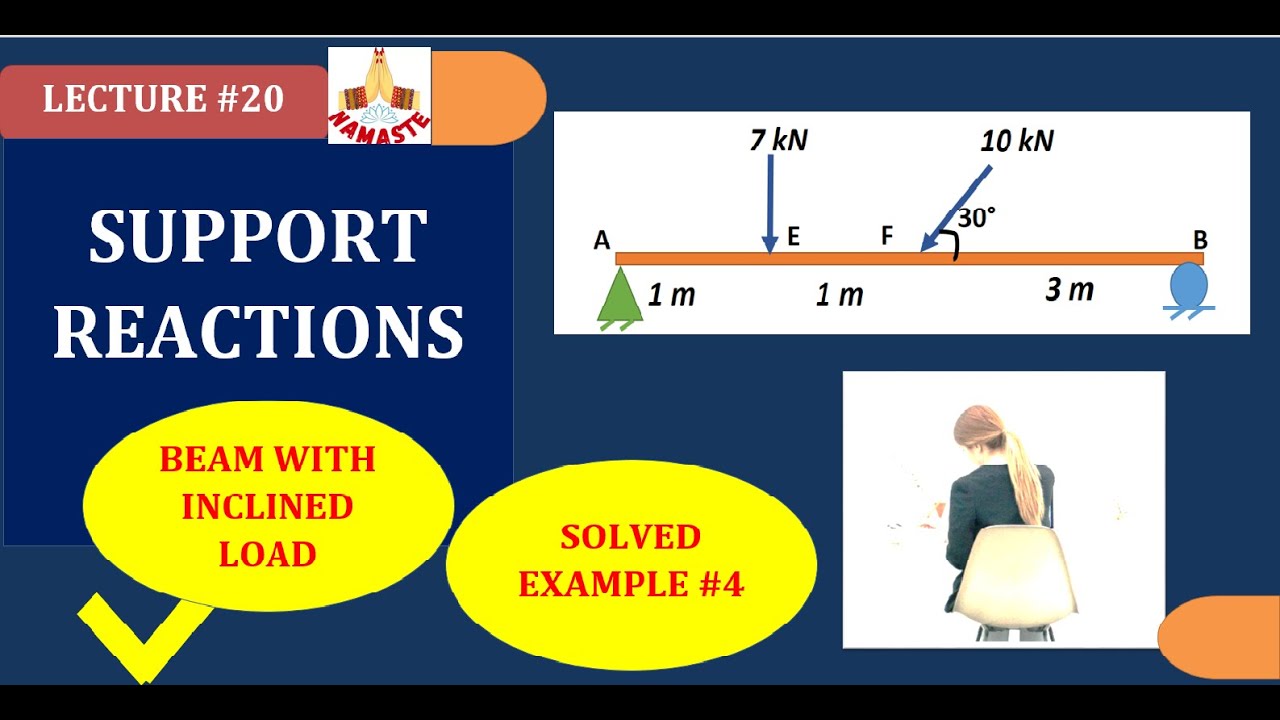 SUPPORT REACTIONS SOLVED EXAMPLE 4:BEAM WITH INCLIED LOAD 