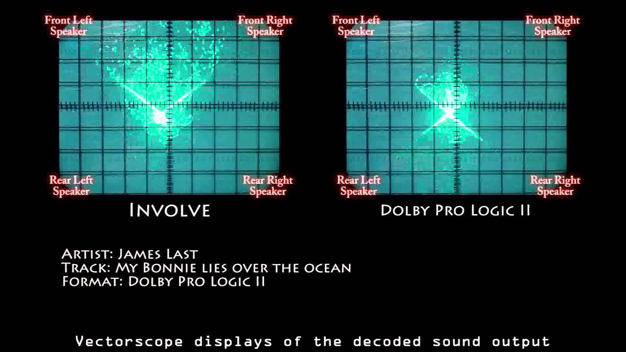 Involve decode of Dolby Pro Logic II