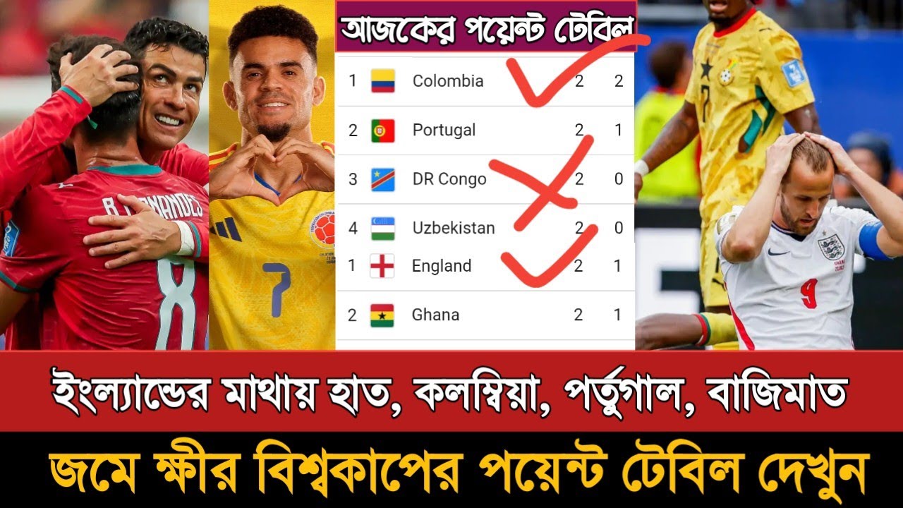 Colombia Vs Dr Congo ম্যাচ শেষে বিশ্বকাপের পয়েন্ট টেবিল | Fifa World Cup 2026 Points Table 