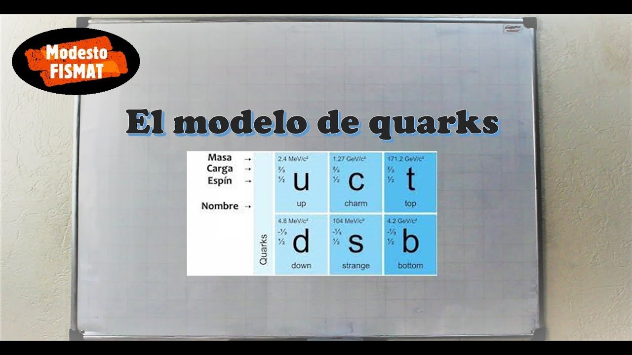 El modelo de quarks