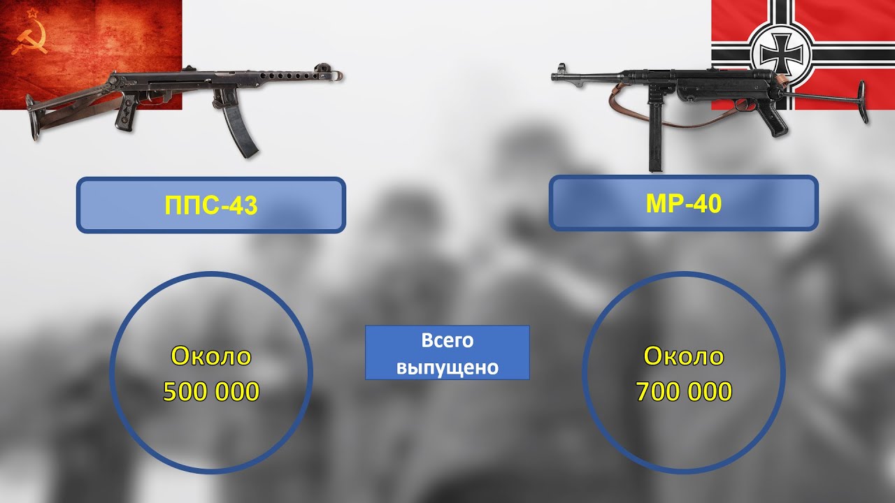 Сравните ППС-43 и MP-40
