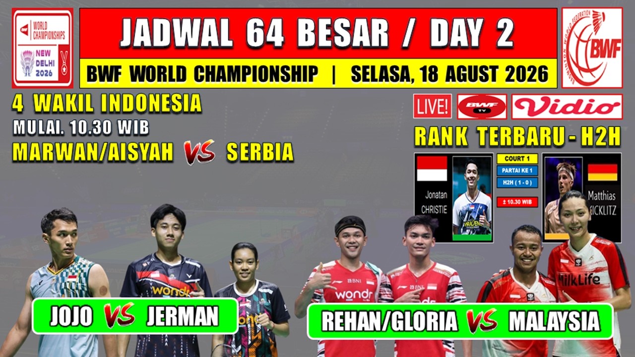 JADWAL KEJUARAAN DUNIA BULUTANGKIS 2026 HARI INI DAY 2 ~ JOJO vs JERMAN ~ REHAN/GLORIA vs MALAYSIA