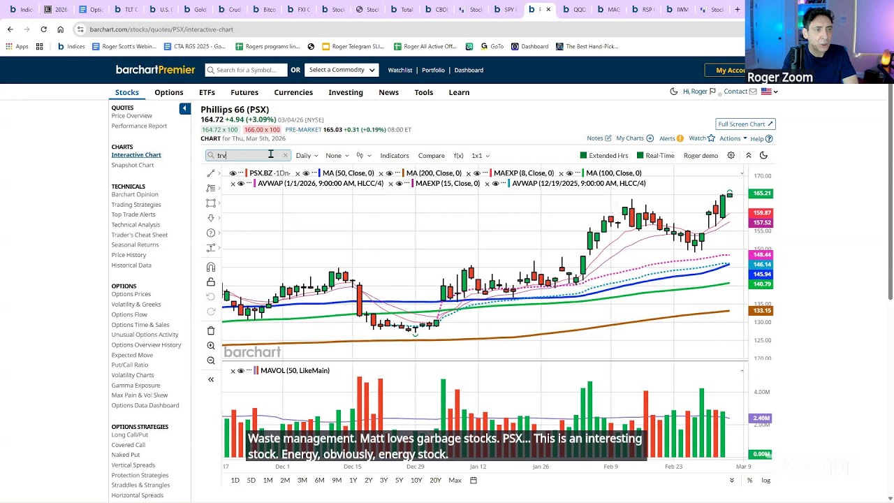 Pre Market Must Watch