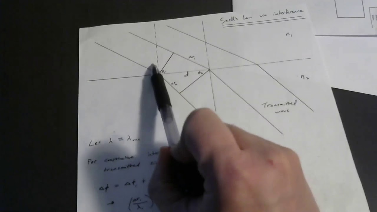 Snell's Law, Image Formation by a Plane Interface