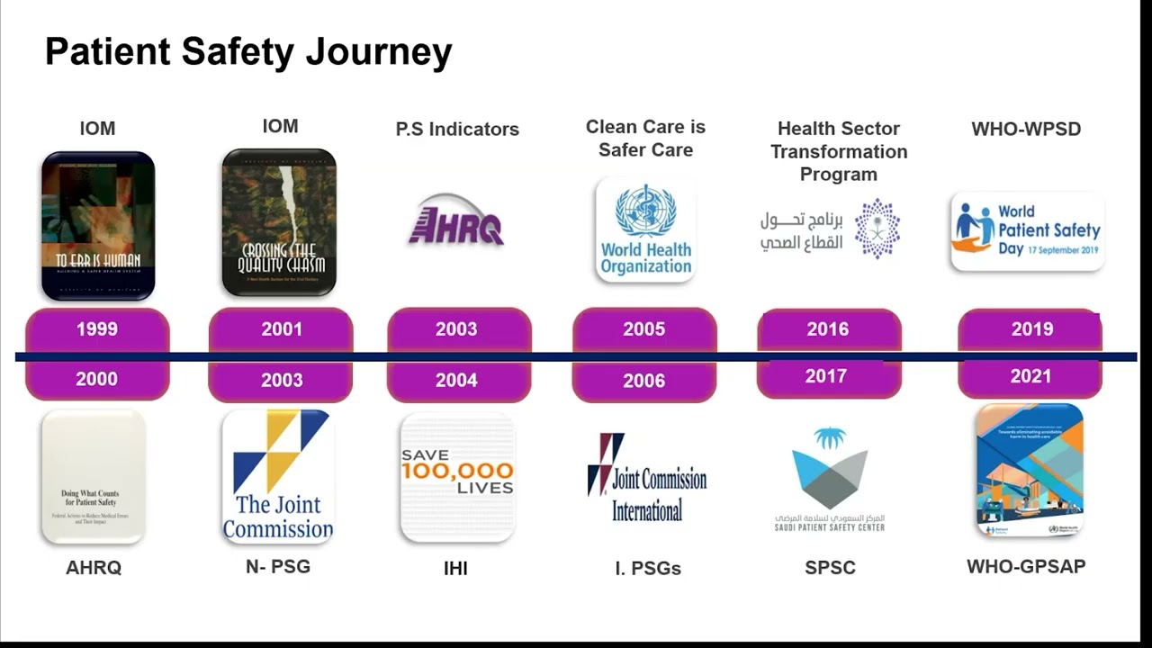 From Standards to Impact: How SPSC is Shaping the Future of Patient Safety in Saudi Arabia