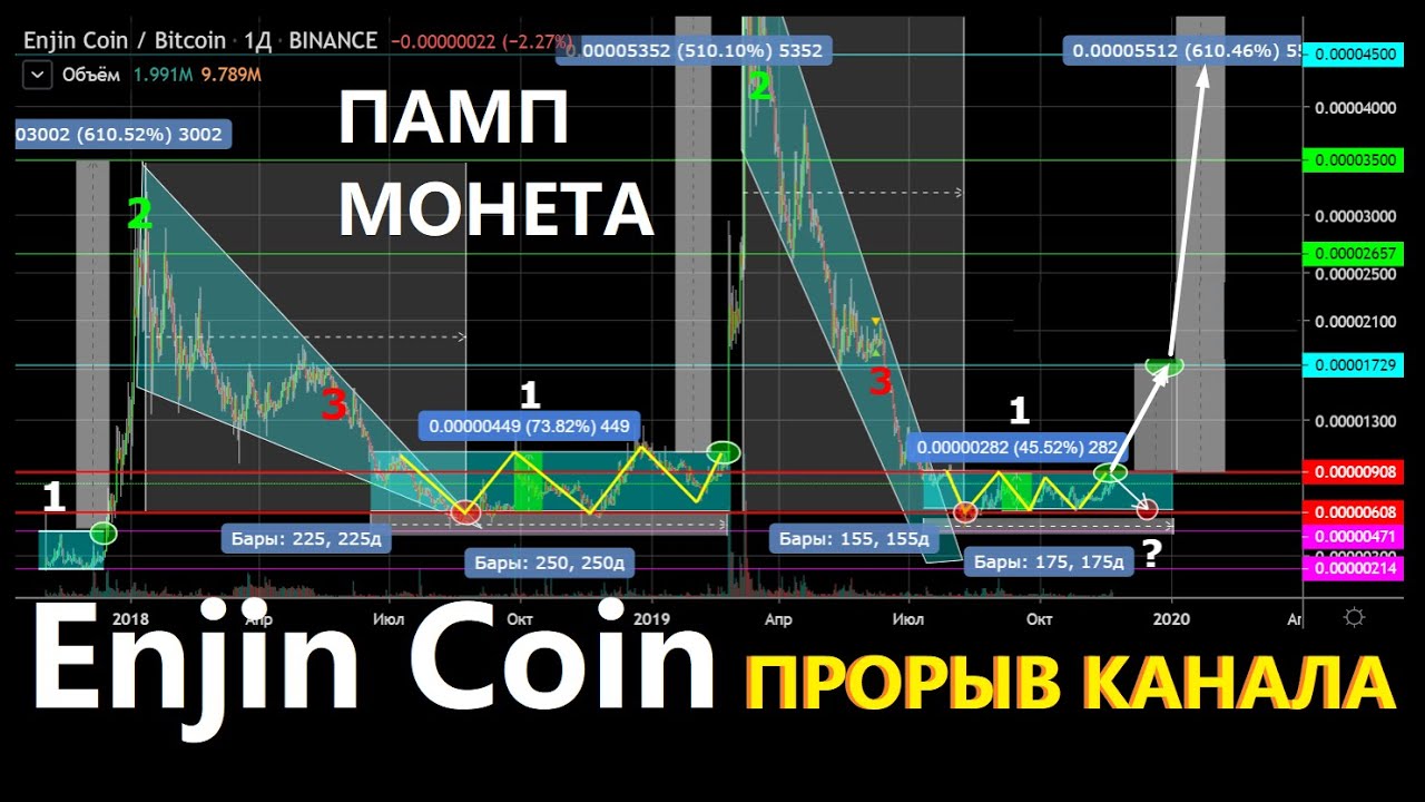 Enjin Coin Есть прорыв канала накопления  Первая цель +90% Потенциал +600%